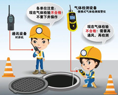 仁怀有限空间安全作业操作规程